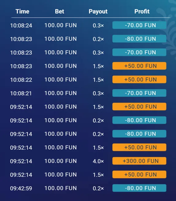 Comment am&eacute;liorer ses r&eacute;sultats au jeu Plinko